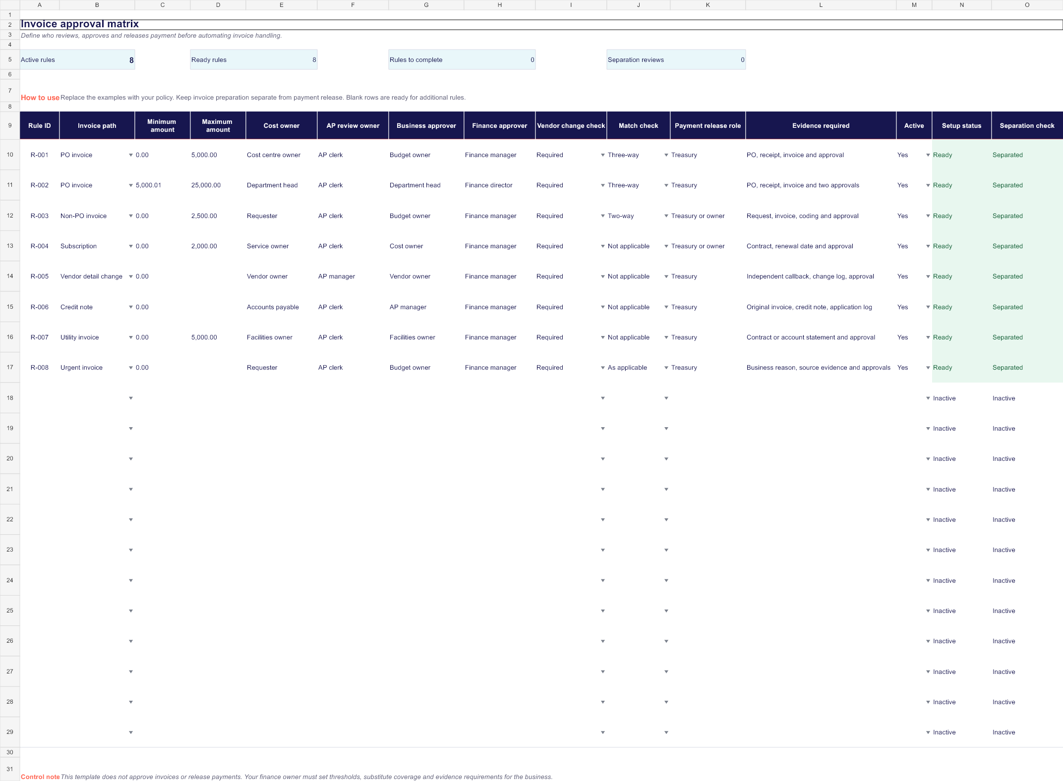 Actual Excel invoice approval matrix with amount bands, reviewers, approvers, evidence and payment-release separation checks